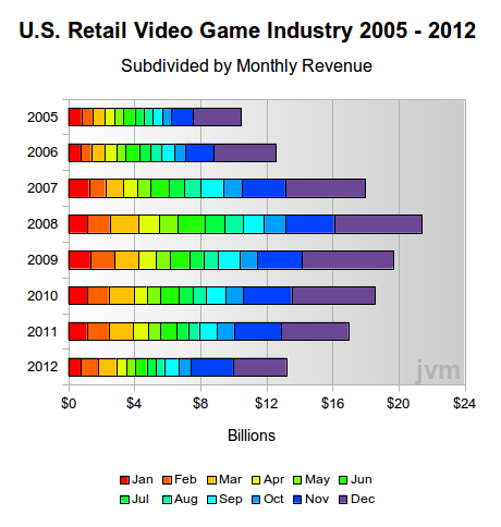 game industry game of the year game industry game of the year